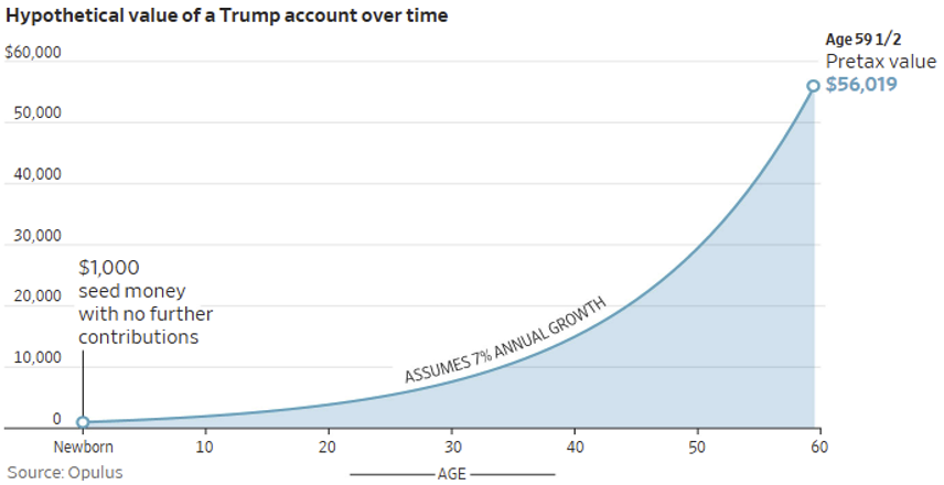 Trump Accts Graph